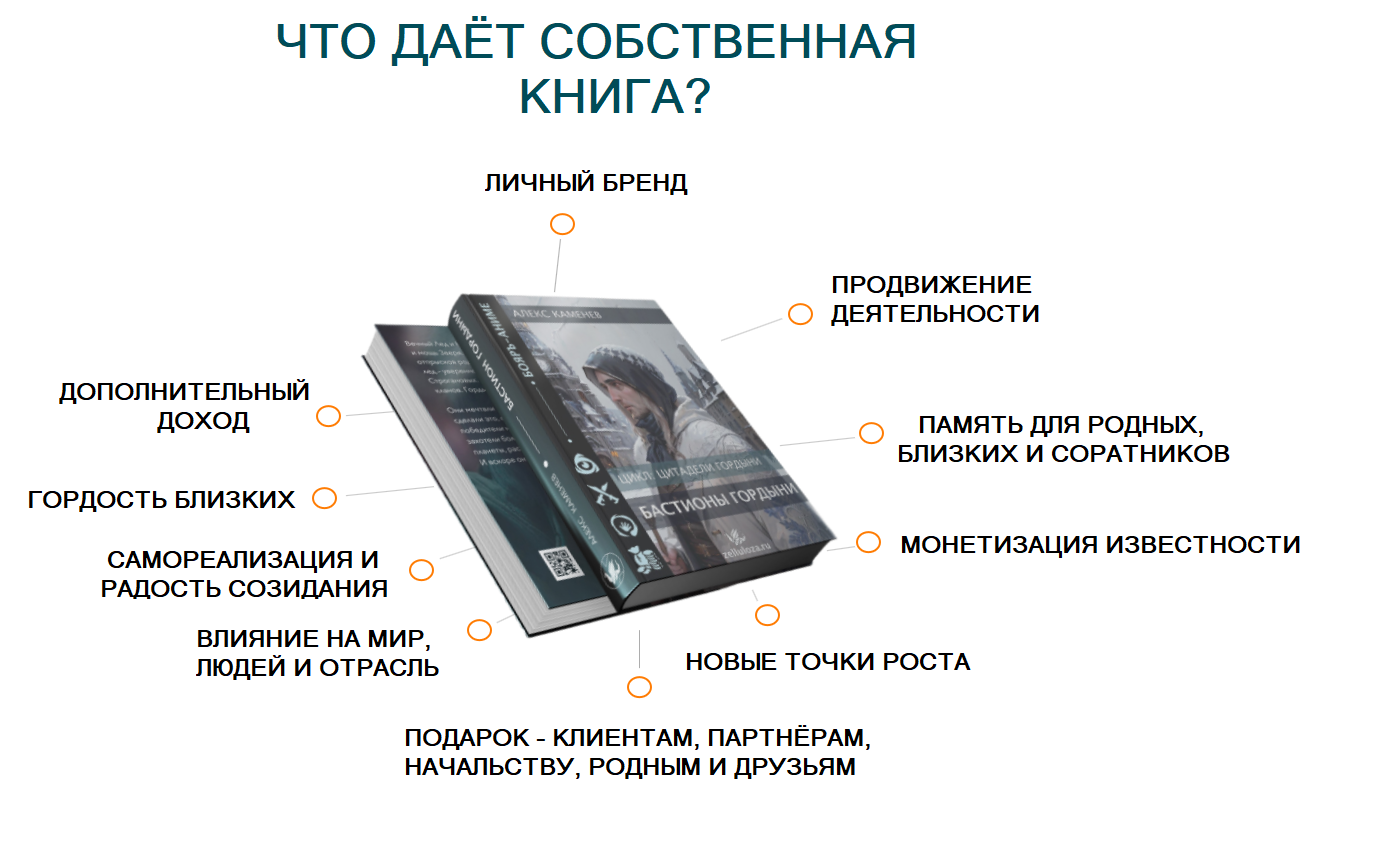 Печатная книга