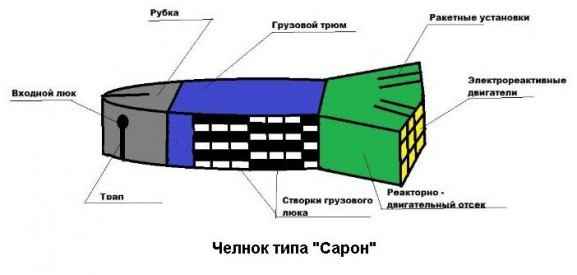 Глава 15