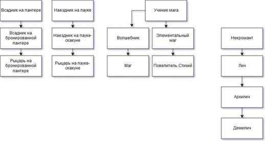 Арверы (кавалерия, маги, некромантия)