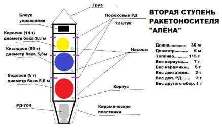 Глава 4