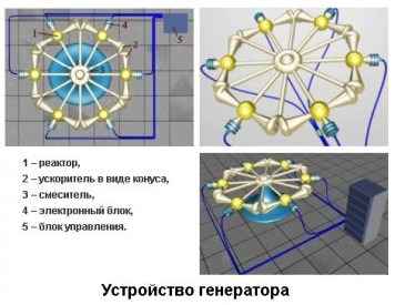 Глава 2