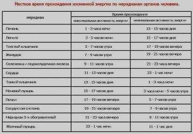 (стр. №250