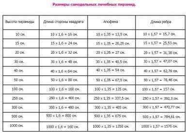 Размеры пирамиды