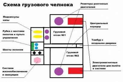 Глава 7
