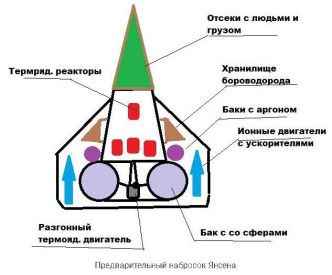 Глава 10