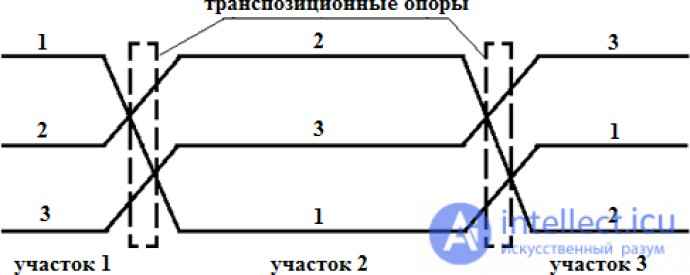 Транспозиция