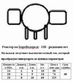 ТЯ Генератор