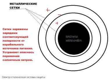 Иллюстрация к книге