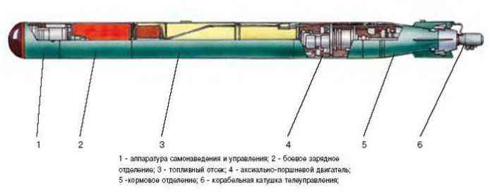 ТТ 1
