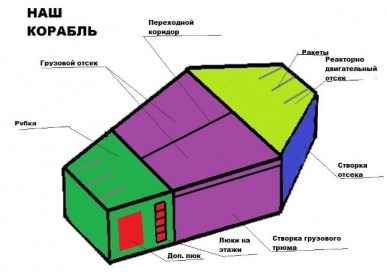 Глава 8