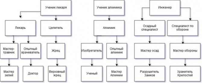 Арверы (поддержка)
