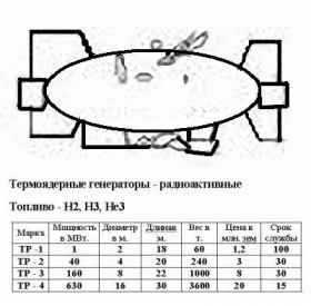 Гл. 2-- ТЯ реактор