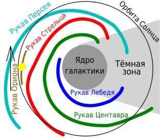 Коротационный круг