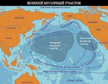 Карта течений и мусорные материки