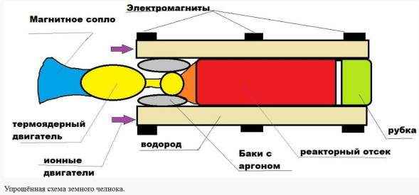 Глава 7