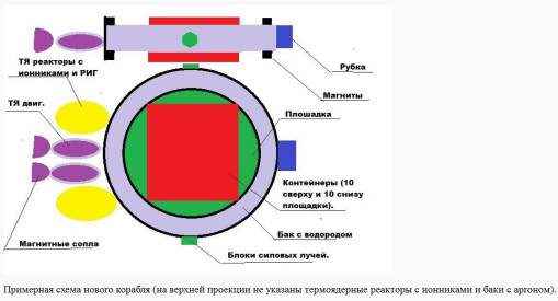 Глава 9