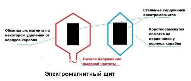 Иллюстрация к книге