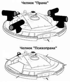 Глава 21