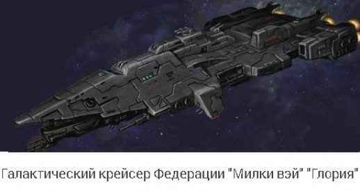 Глава 3