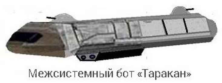 Глава 13