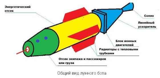 Глава 8