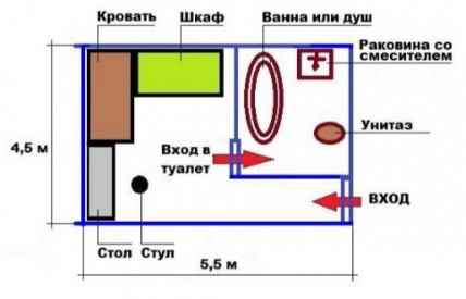 Глава 7