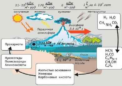 Иллюстрация к книге