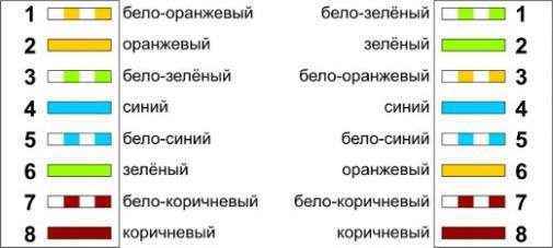Аброгас