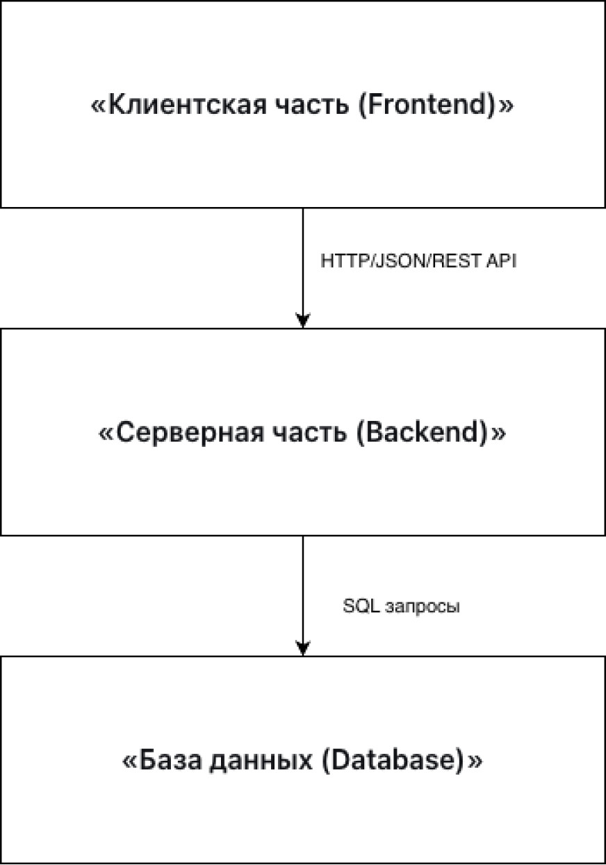Автор: LM